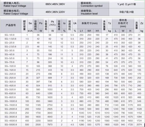 三相干式变压器-芯城品牌采购网